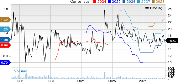 KE Holdings Inc. Sponsored ADR Price and Consensus
