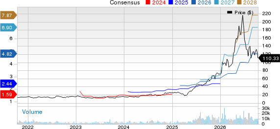 TTM Technologies, Inc. Price and Consensus