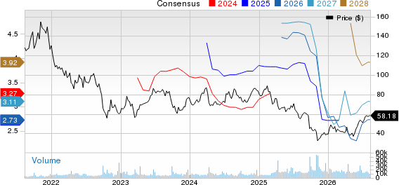 CarMax, Inc. Price and Consensus