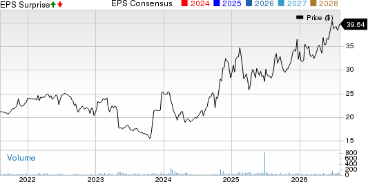 Hawthorn Bancshares, Inc. Price, Consensus and EPS Surprise