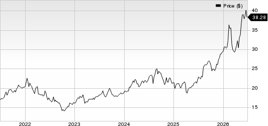 Orix Corp Ads Price