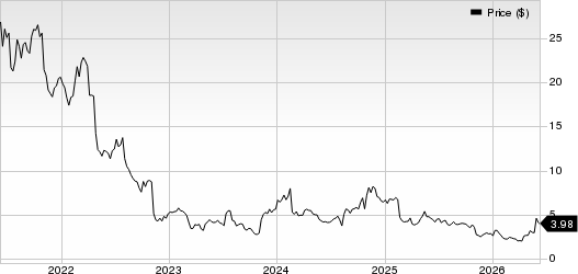 Unisys Corporation Price