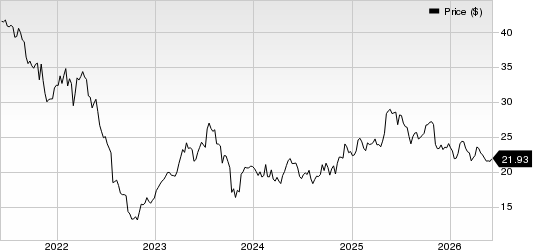 Fresenius Medical Care AG & Co. KGaA Price