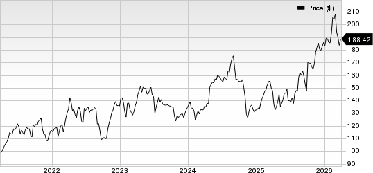 AstraZeneca PLC Price