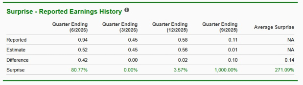 Zacks Investment Research