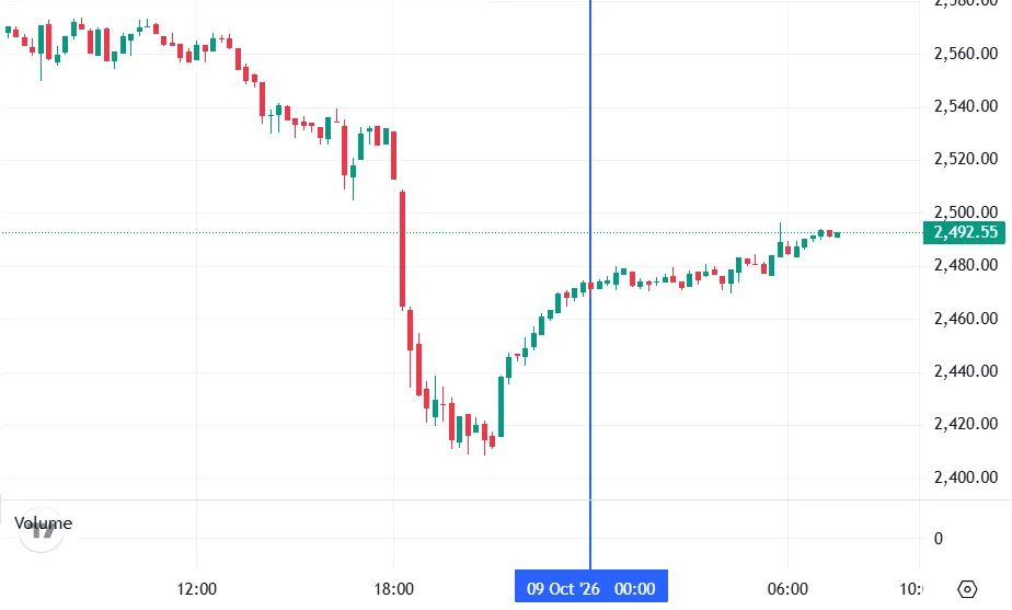 График Ethereum