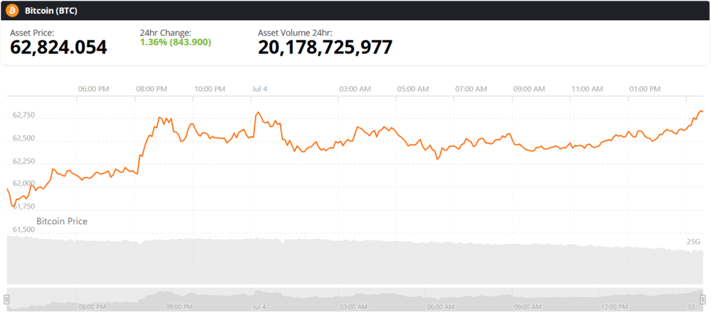 bitcoin btc live price chart