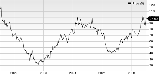 Cimpress plc Price