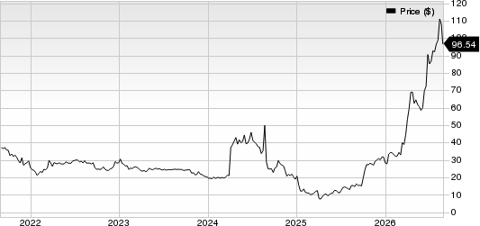 Oruka Therapeutics, Inc. Price