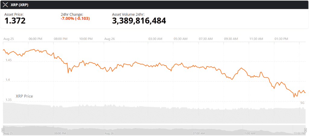 XRP live price chart