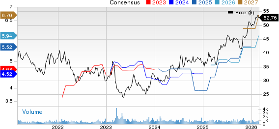 Bank of N.T. Butterfield & Son Limited (The) Price and Consensus