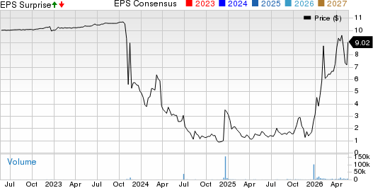 Syntec Optics Holdings, Inc. Price, Consensus and EPS Surprise