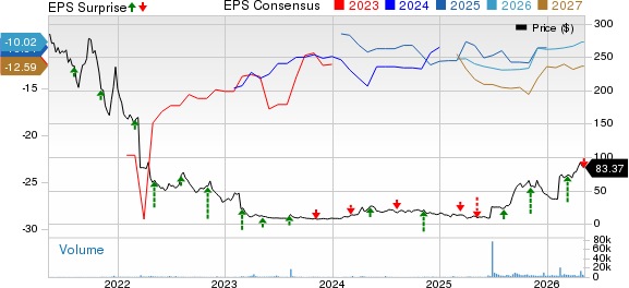 Nektar Therapeutics Price, Consensus and EPS Surprise