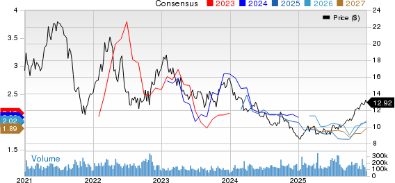 VALE S.A. Price and Consensus
