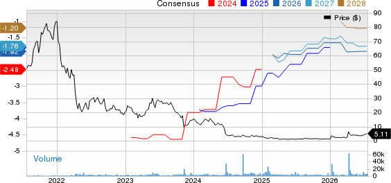Zentalis Pharmaceuticals, Inc. Price and Consensus