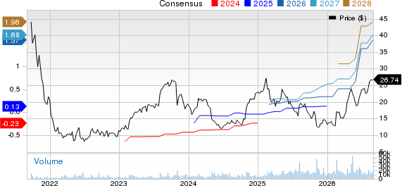Remitly Global, Inc. Price and Consensus