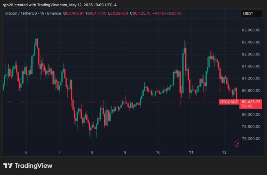 bitcoin, btc, btcusdt