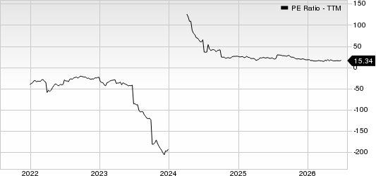 Coursera, Inc. PE Ratio (TTM)