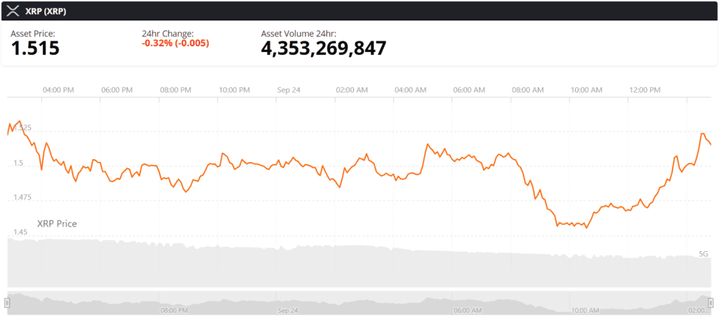 XRP live price chart