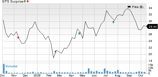 Neptune Insurance Holdings Inc. Price and EPS Surprise