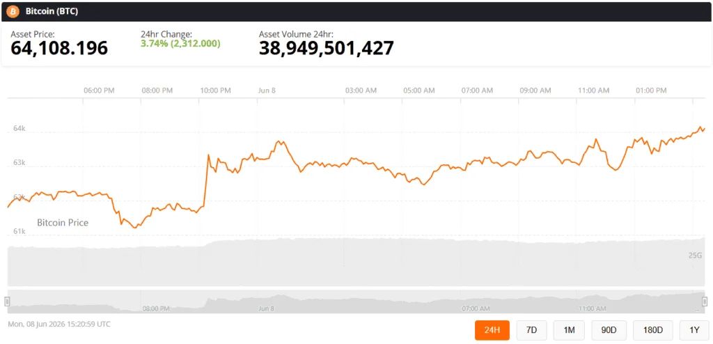 bitcoin btc price chart live
