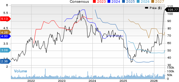 ON Semiconductor Corporation Price and Consensus