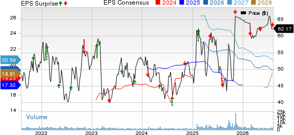 Brighthouse Financial, Inc. Price, Consensus and EPS Surprise