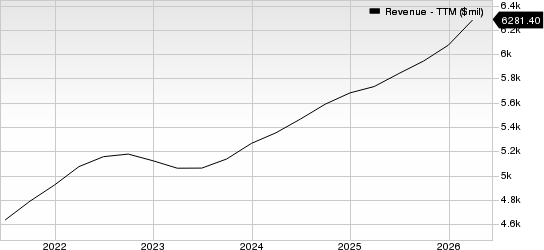 Equifax, Inc. Revenue (TTM)