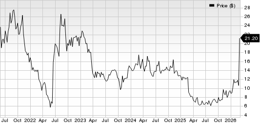 Day One Biopharmaceuticals, Inc. Price