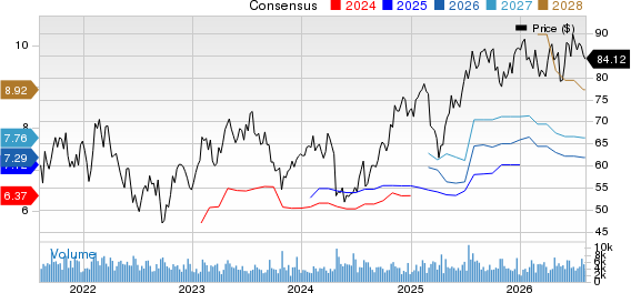 Boyd Gaming Corporation Price and Consensus