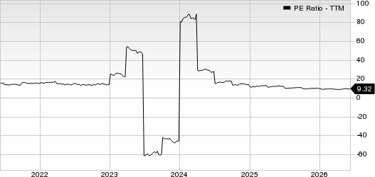 The Hanover Insurance Group, Inc. PE Ratio (TTM)