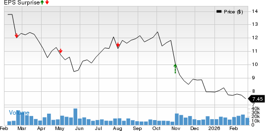 Arbor Realty Trust Price and EPS Surprise