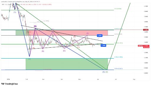 XRP