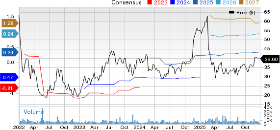 Global-e Online Ltd. Price and Consensus