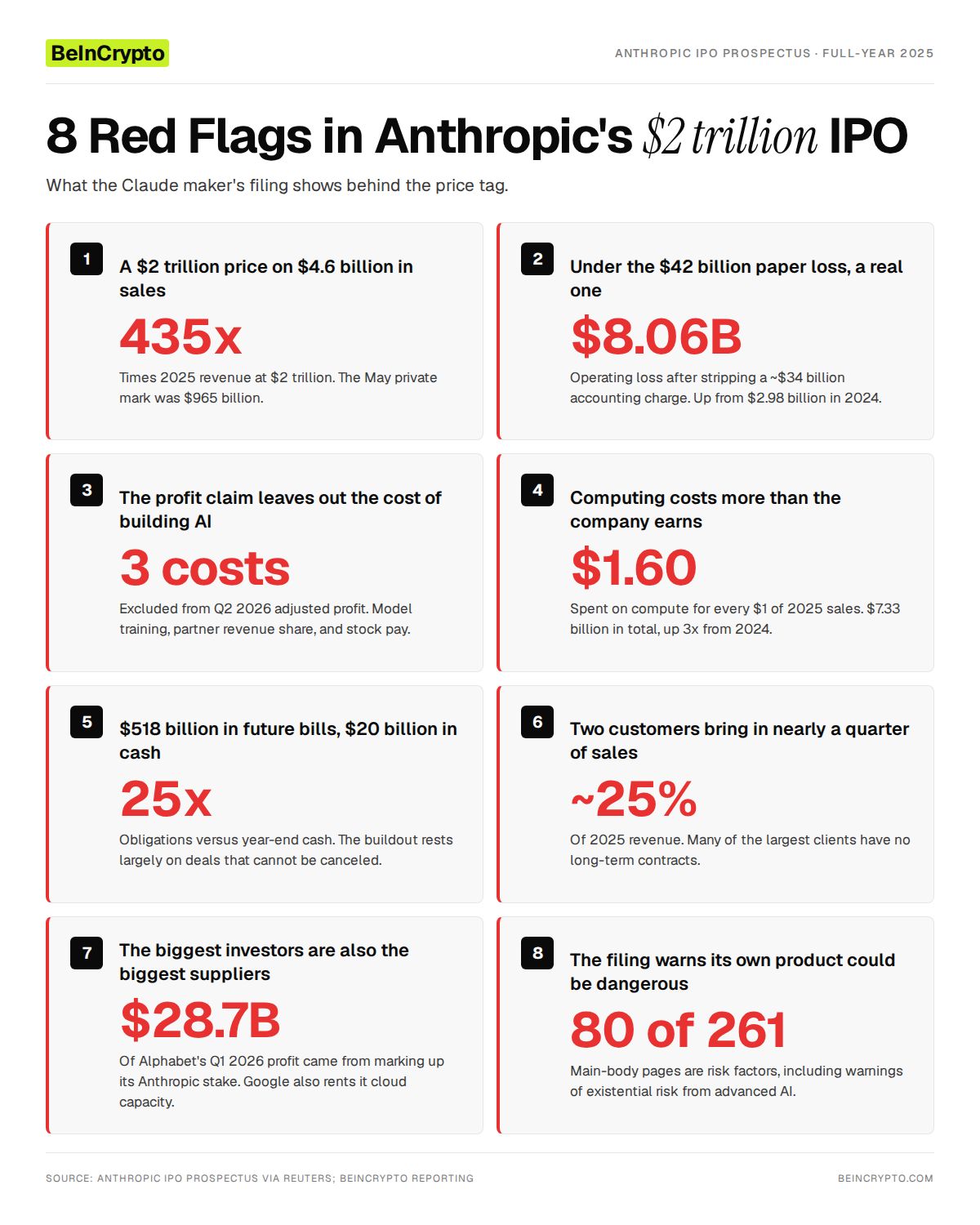 8 cosas que no cuadran sobre la IPO de Anthropic de 2 billones de dólares