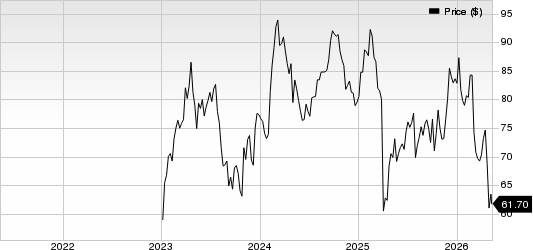 GE HealthCare Technologies Inc. Price