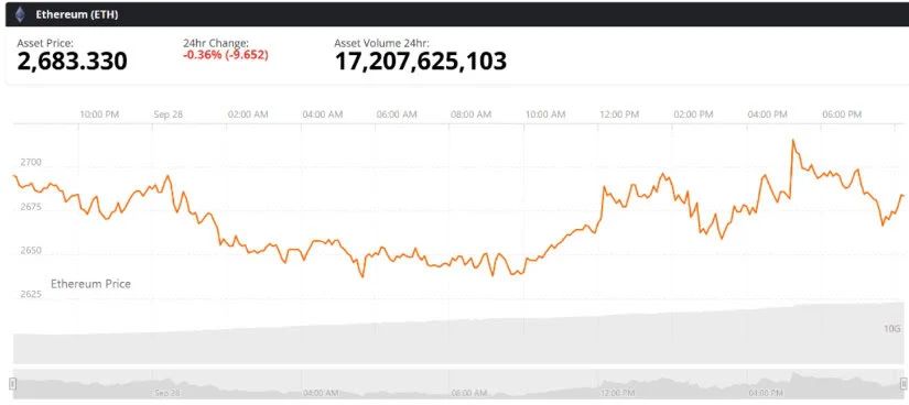 Looking Ahead: Can ETH Turn Consolidation Into Its Next Rally?