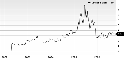 Designer Brands Inc. Dividend Yield (TTM)