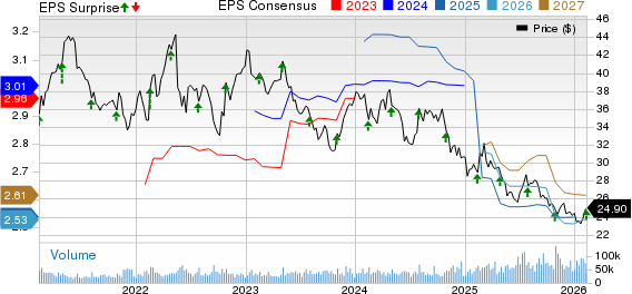Kraft Heinz Company Price, Consensus and EPS Surprise