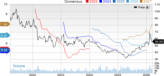 Magna International Inc. Price and Consensus