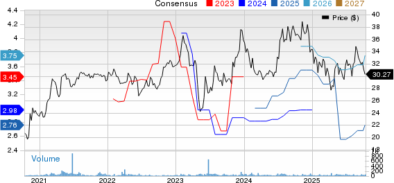 Princeton Bancorp, Inc. Price and Consensus