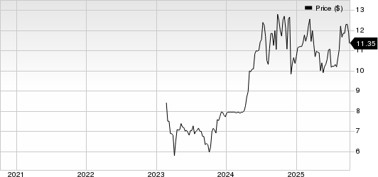 Strawberry Fields REIT, Inc. Price