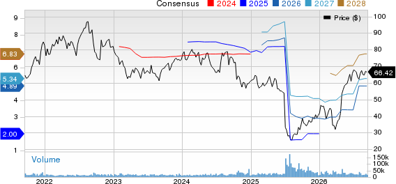 Centene Corporation Price and Consensus