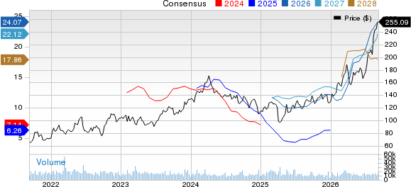 Phillips 66 Price and Consensus