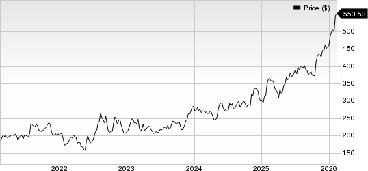 RBC Bearings Incorporated Price