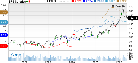 Novartis AG Price, Consensus and EPS Surprise