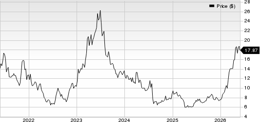 inTest Corporation Price