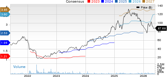 Netflix, Inc. Price and Consensus