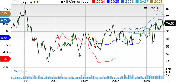 First American Financial Corporation Price, Consensus and EPS Surprise