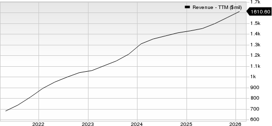UiPath, Inc. Revenue (TTM)